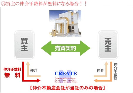 3.買主の仲介手数料が無料になる場合